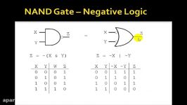 Lesson 2  Negative Logic and DeMorgans Theorem