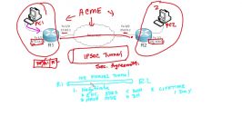 دانلود آموزش CCNA Security 640 554...