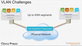 دانلود آموزش جامع آزمون Cisco CCNA Cloud CLDFND 200 ...