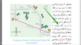 علوم تجربی نهم رایگانفصل 4مسافت جابجاییقسمت4آموزش