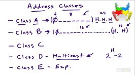 دانلود آموزش CCNA Data Center 640 911 DCICN...