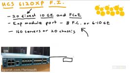 دانلود آموزش CCNA Data Center 640 916 DCICT...