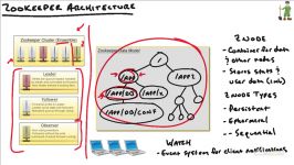 دانلود آموزش کامل Apache Hadoop...