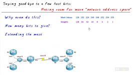 دانلود آموزش IPv4 Subnetting...