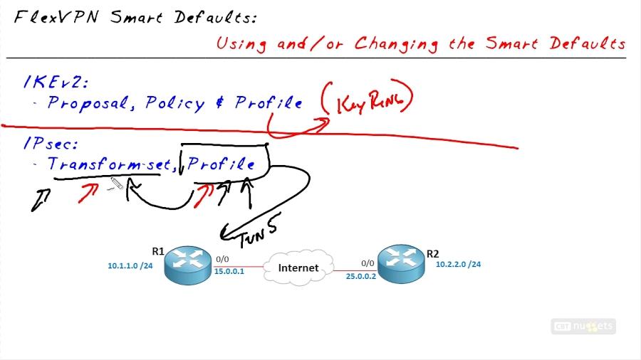 دانلود آموزش مدرک CCNP Security 300 209 SIMOS...