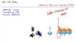 دانلود آموزش مدرک CCNP Security SISAS 300 208...