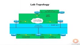 دانلود آموزش CCIE Routing and Switching IPv4