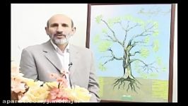 سلسله مباحث طب سنتی اسلامی3 استاد حسین خیراندیش