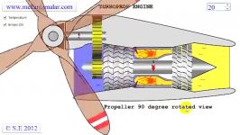 چگونگی کار کرد موتور های توربو پراپ