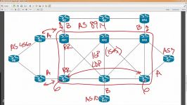 دانلود آموزش جامع CCIE Service Provider v4 Advanced ...