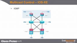 دانلود آموزش کامل IP Multicast...