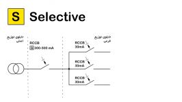 بررسی تیپ بریکرهای نشتی جریان یا RCCB