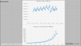 دانلود آموزش آنالیز داده های مالی در Excel – این مجم...