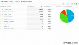 دانلود آموزش Google Analytics مطابق آخرین تغییرات سا...