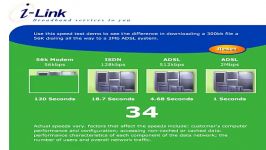 مقایسه سرعت دانلود Adsl دایلاپ