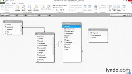 دانلود آموزش Data Model  مدل سازی داده ها در Excel ...