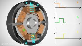 طرز کار موتور جریان مستقیم بدون جاروبک BLDC