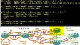 دانلود آموزش Cisco CCNP Route 300 101...