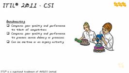 دانلود آموزش ITIL Intermediate Lifecycle CSI...