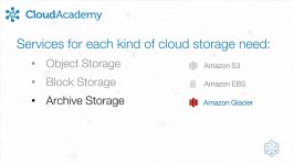 دانلود آموزش سرویس های Storage یا ذخیره سازی AWS...