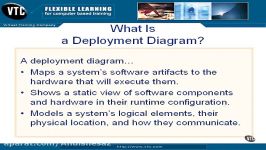 13 1. What a Deployment Diagram Shows