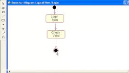 نحوه رسم نمودار وضعیت در رشنال رز State chart diagram