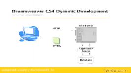 دانلود آموزش ساخت سایت های داینامیک در دریم ویور CS4...