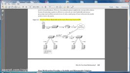 مفاهیم تئوری Multicast  Introduction