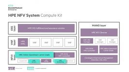 HP سهولت عملیات NFV را برای سرویس دهندگان ارتباطاتی