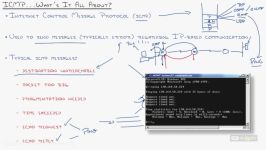 دانلود آموزش Cisco CCNA 640 875 SPNGN1...