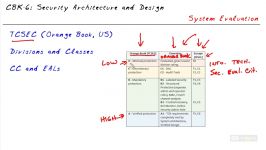 دانلود آموزش مدرک CISSP 2014...