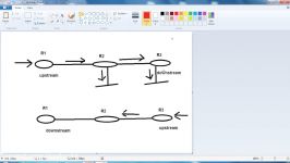 مفاهیم تئوری Multicast  Multicast Routing Overview