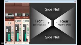 Mid Side Demystified