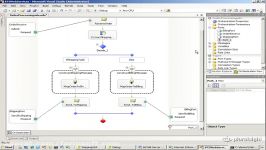 دانلود آموزش مدیریت روندهای تجاری  Business Process...