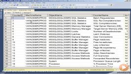 دانلود آموزش بدست آوردن داده های مرتبط کارایی SQL...