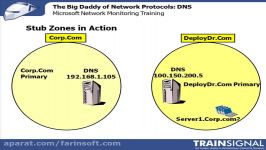 دانلود آموزش نرم افزار Microsoft Network Monitor – ر...