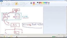 SQL Server 2012 Clustering  Part 1