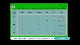 مقایسه عملکرد نمایندگان فوتبال کرمان تیم اول آخر