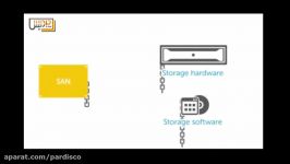 DELL Software Defined Storage