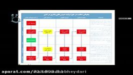 استاد رائفی پور توصیه به نمایندگان مجلس