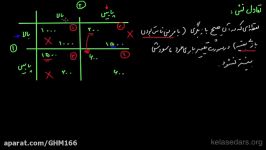 Nash Equilibrium