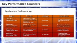 دانلود آموزش Managing And Maintaining Windows Server...