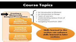 دانلود آموزش TrainSignal PowerPoint 2007...