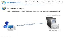 دانلود آموزش Windows Server 2008 Active Directory Ex...