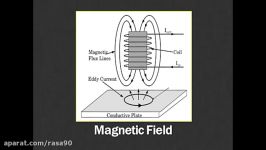 Introduction to Proximity Probes for Vibration Monitori