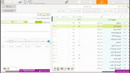 تغییر قیمت فروش در نرم افزار سدار