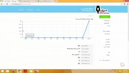 آموزش وبلاگ نویسی 72  آمار بازدید وبلاگ میهن بلاگ