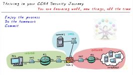 دانلود آموزش CCNA Security دوره 260 210