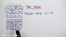 آموزش value iteration