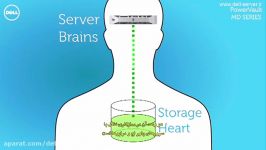 معرفی Dell PowerVault MD3 سری Storage Arrays